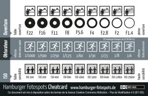 cheatcard_85x55_300dpi_rgb_web_fr_cc-by-nd